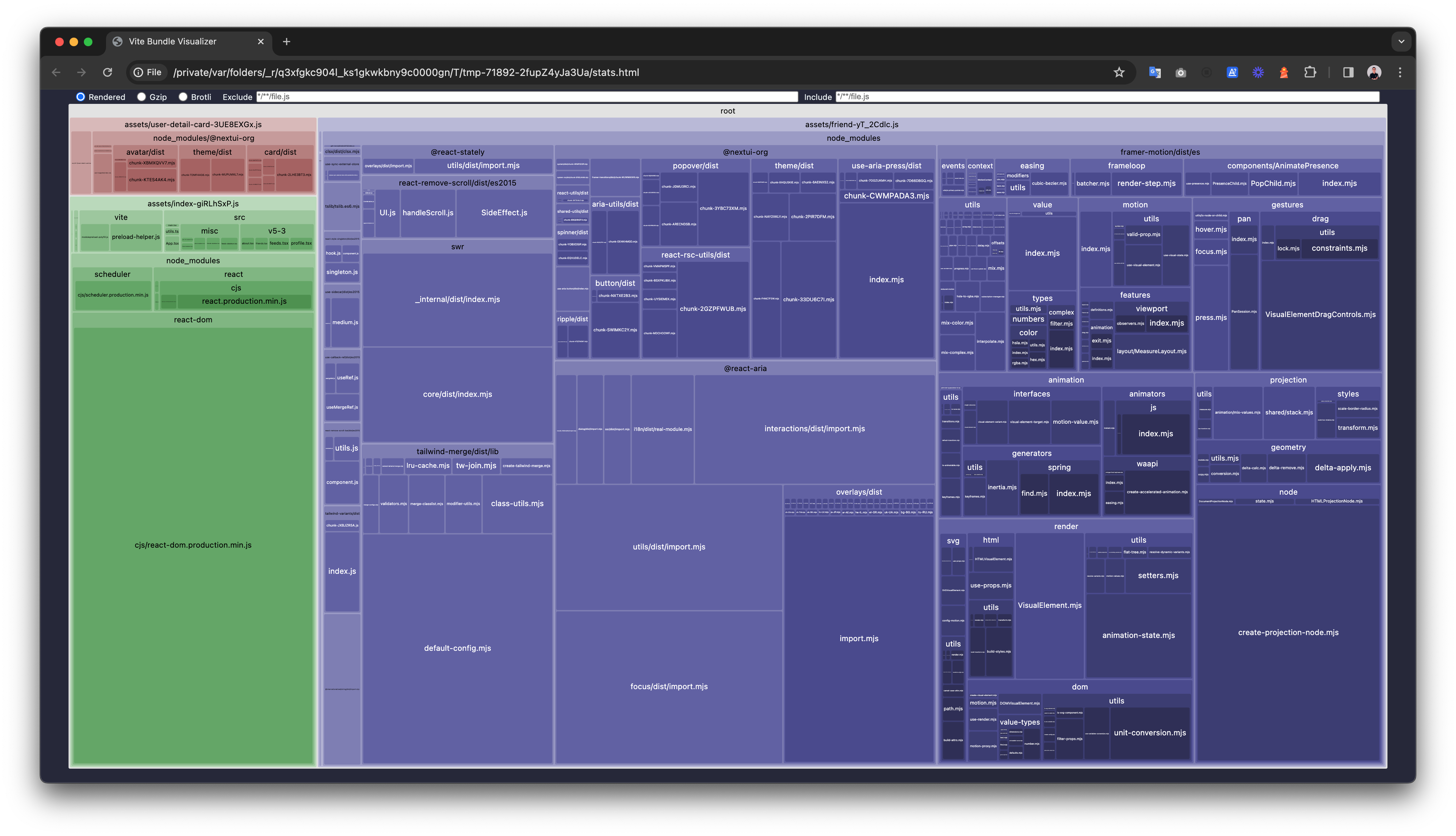 Bundle size analysis after splitting Friend
