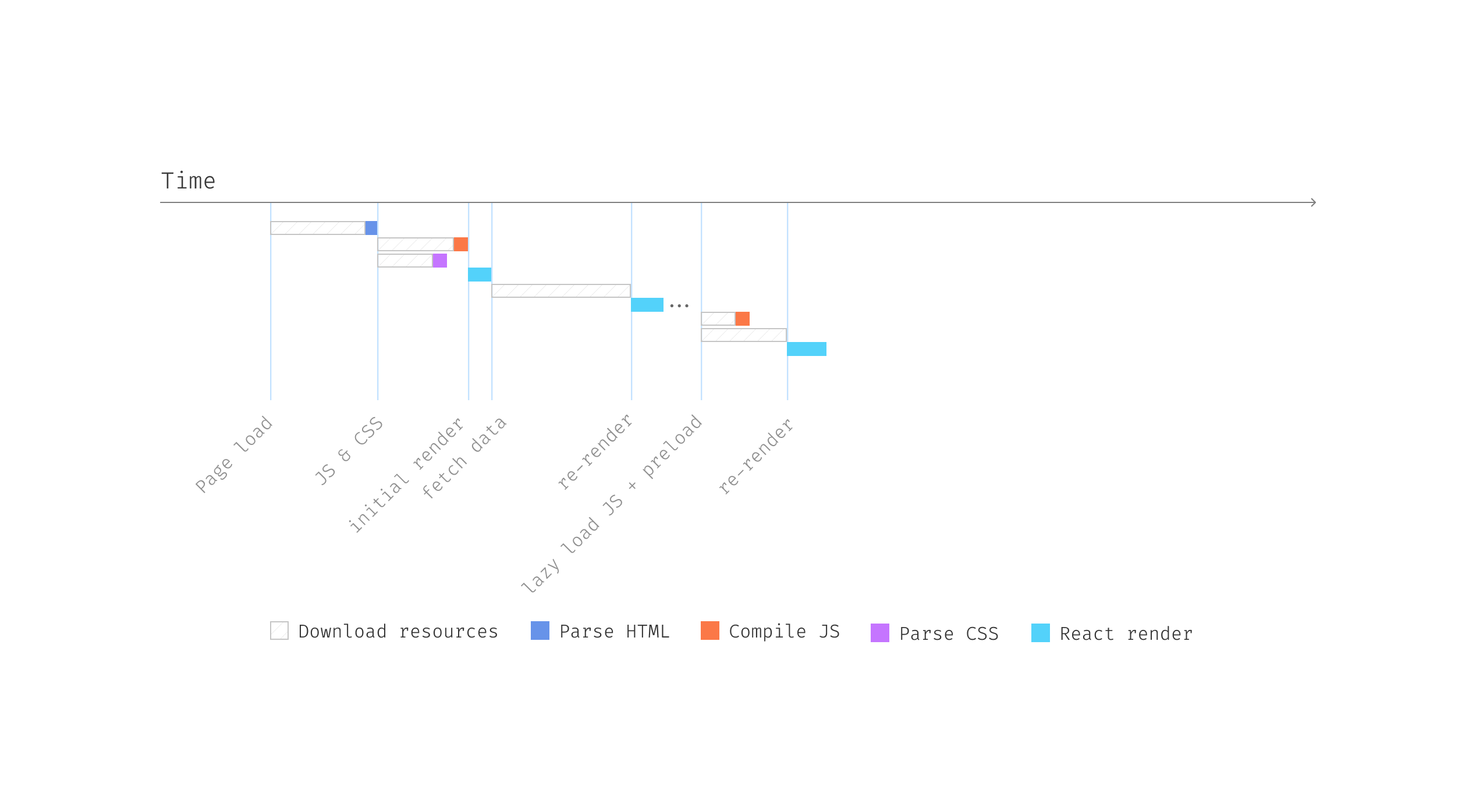 Request JS bundle and data in parallel