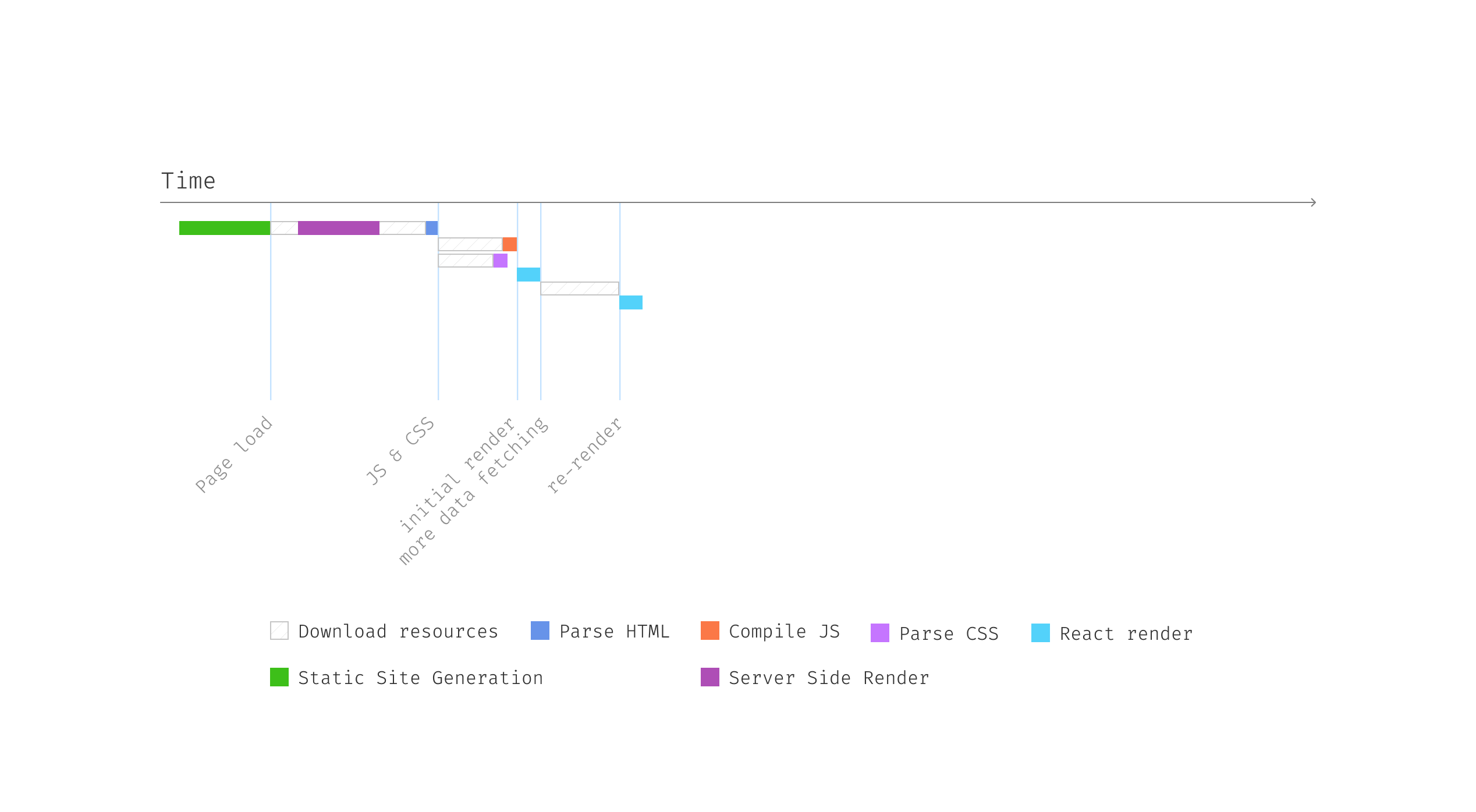 SSR and SSG Mix Diagram